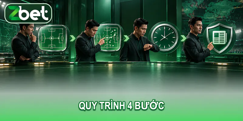 quy trinh doc keo Bốn bước ghi lại kèo mở và kèo hiện tại